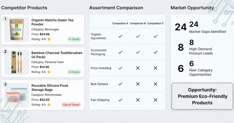 Advancing Forecast Accuracy Through Regional Retail Intelligence Insights