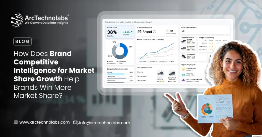 How Does Brand Competitive Intelligence for Market Share Growth Help Brands Win More Market Share?