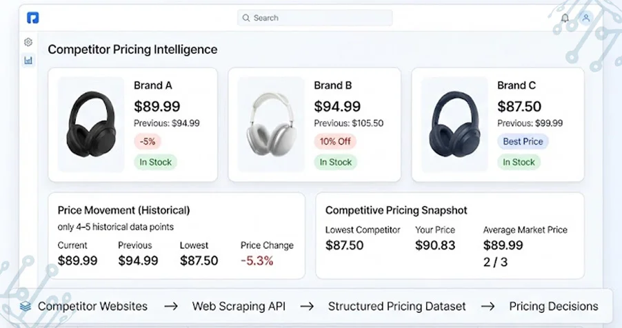 Reducing Collection Complexity With Automated Data Management Strategies