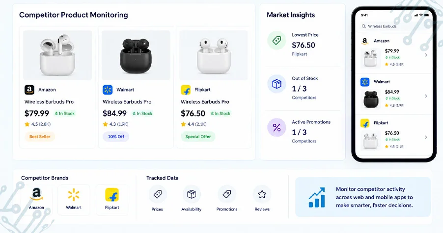 Sharper Signals Strengthen Brand Positioning Through Continuous Market Monitoring