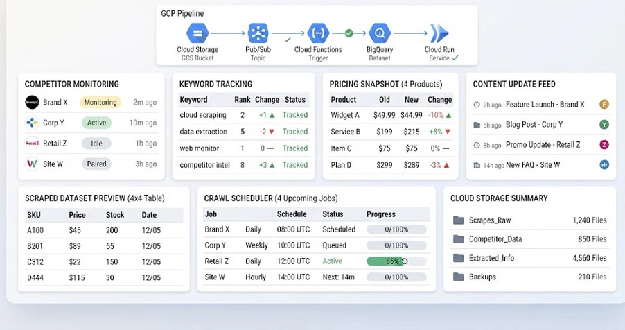 Cloud-Based Data Integration Enhancing Digital Operations