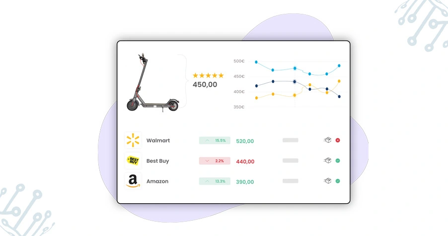 Converting Competitive Insights Into Practical Business Improvements