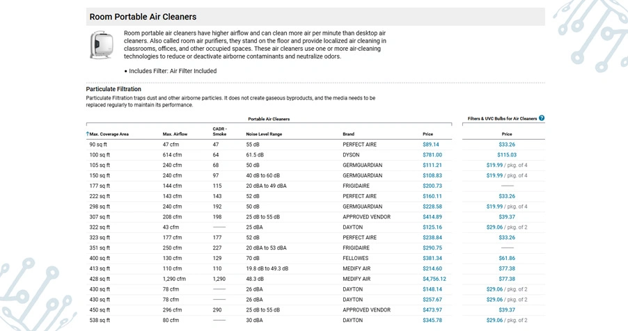 Accelerating Procurement Decisions Using Automated Product Data Extraction