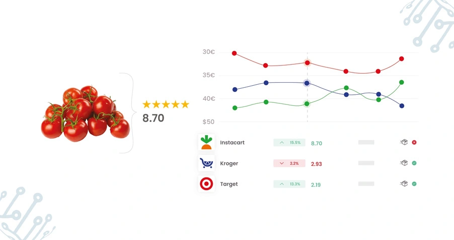 Understanding Competitive Price Differences Across Multiple Retail Channels