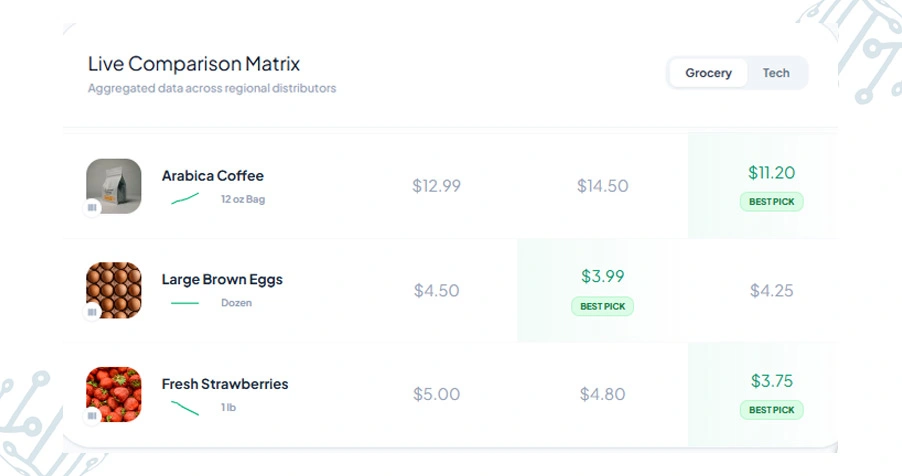 Transforming Raw Pricing Information Into Actionable Insights
