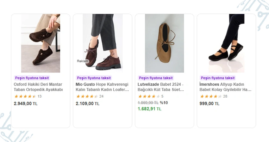 Assessing Seller Behavior And Marketplace Performance Trends