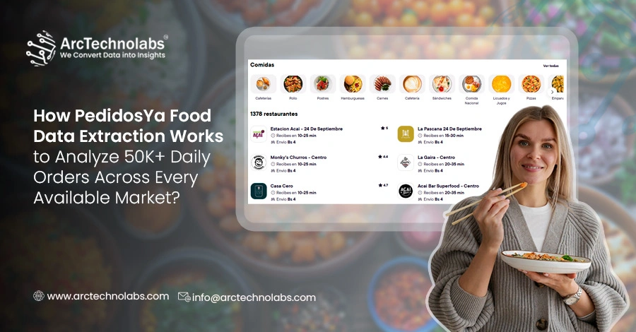 How PedidosYa Food Data Extraction Works to Analyze 50K+ Daily Orders Across Every Available Market?