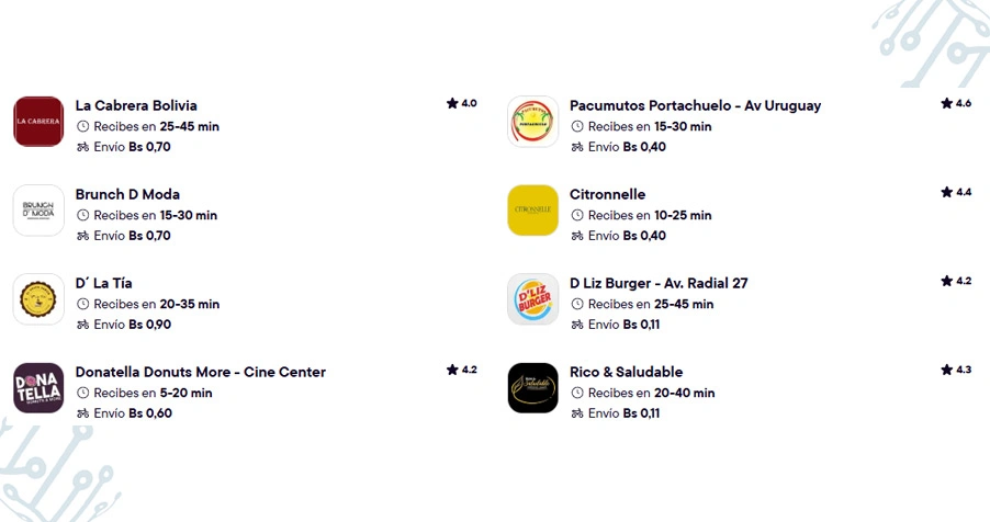 Understanding City-Level Demand Variations Across Multiple Regions