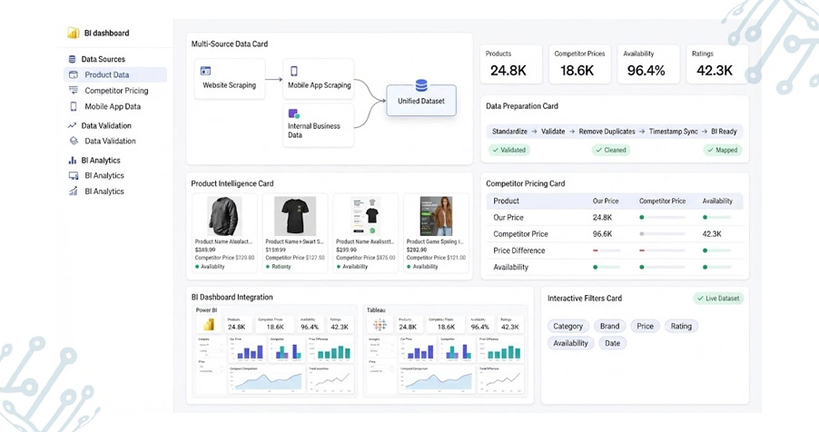 Advancing Forecast Accuracy Through Regional Retail Intelligence Insights