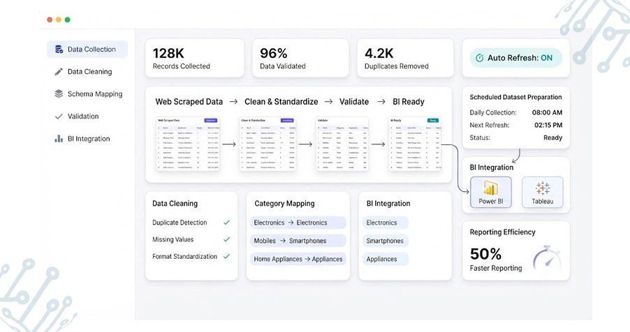 Creating Consistent Market Intelligence Through Unified Retail Monitoring