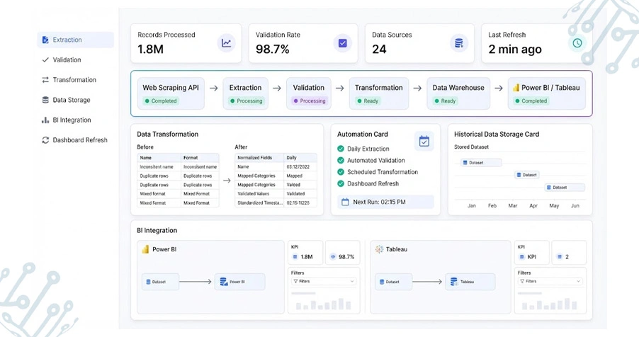 Reducing Collection Complexity With Automated Data Management Strategies