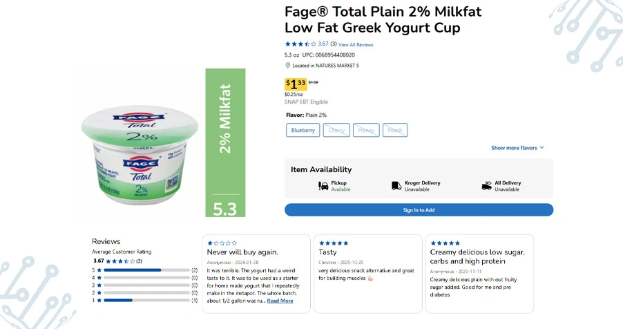 Improving Stock Management Strategies to Minimize Losses