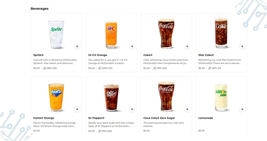 Understanding Regional Beverage Cost Variations