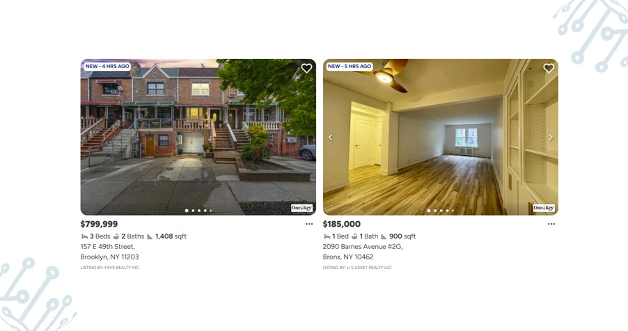 Mapping Rental Activity Across High Potential Locations