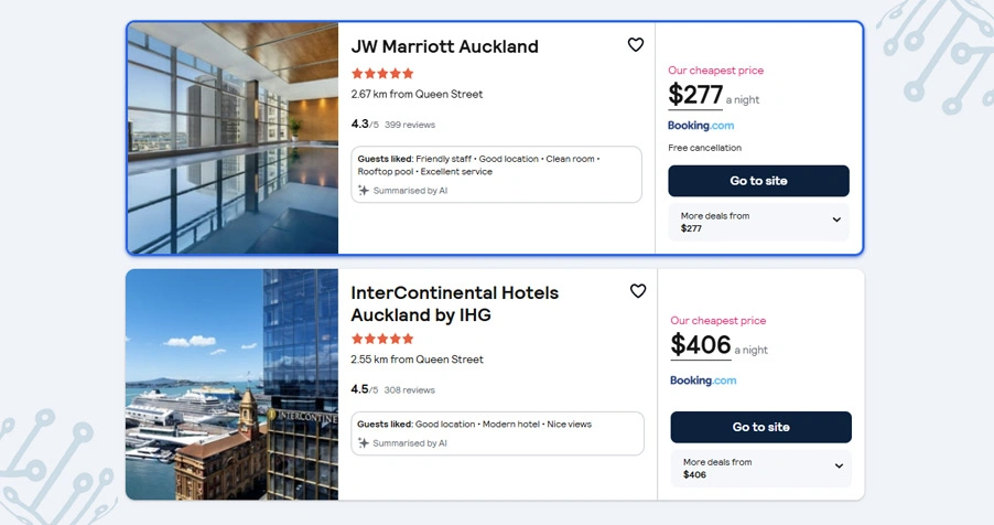Understanding Dynamic Pricing Behavior Across Major Tourist Cities Efficiently