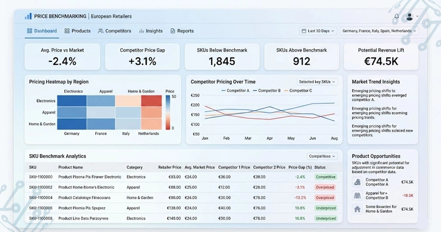 Converting Market Data Into Strategic Business Insights