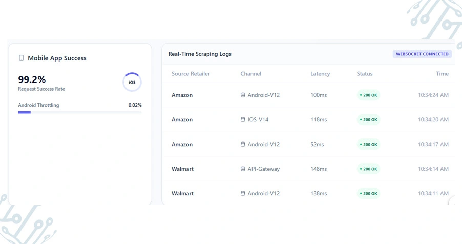 Improving Enterprise Accuracy With Scalable Data Collection Systems