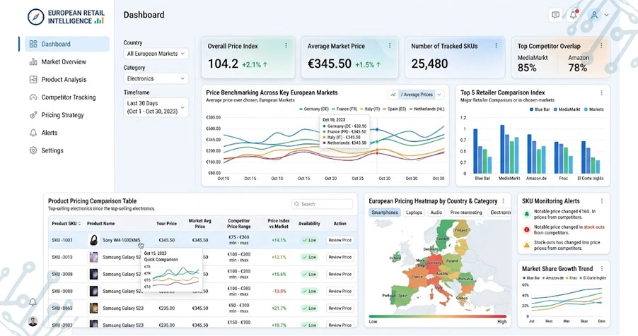 Understanding Dynamic Pricing Behavior Across Major Tourist Cities Efficiently