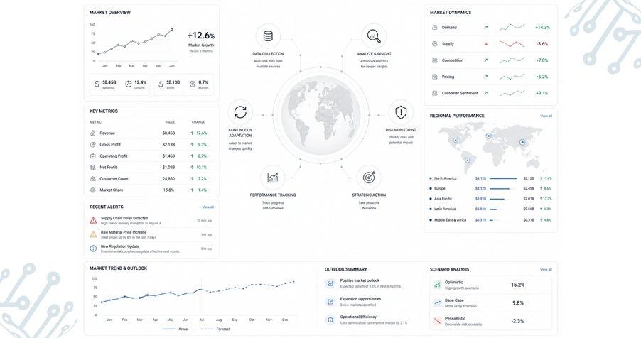 Building Continuous Visibility Across Dynamic Market Changes