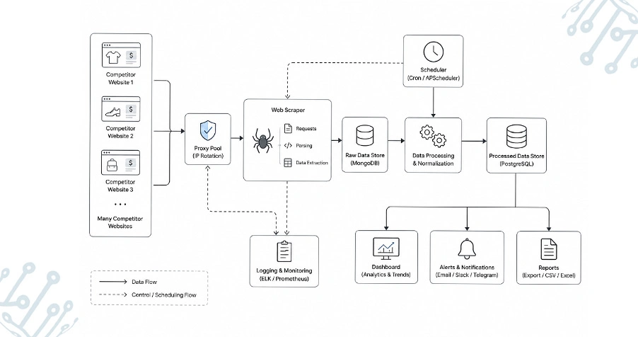 Creating Scalable Intelligence For Strategic Market Positioning