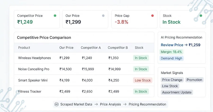 Creating Consistent Market Intelligence Through Unified Retail Monitoring