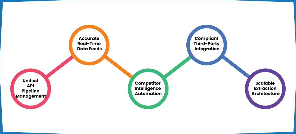 Advantages of Implementing ArcTechnolabs