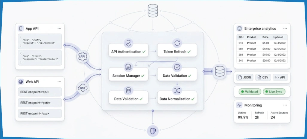 Key-Solutions