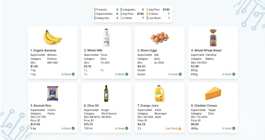Creating Consistent Market Intelligence Through Unified Retail Monitoring
