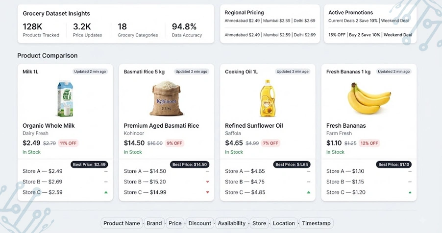 Precision-Driven Retail Analytics Shaping Modern Grocery Application Experiences