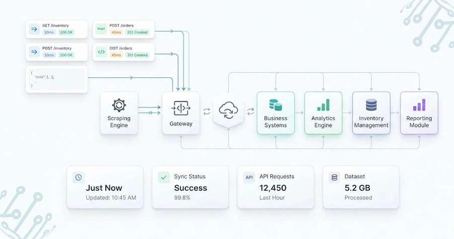 Accelerating Continuous Information Flow Across Business Operations Efficiently