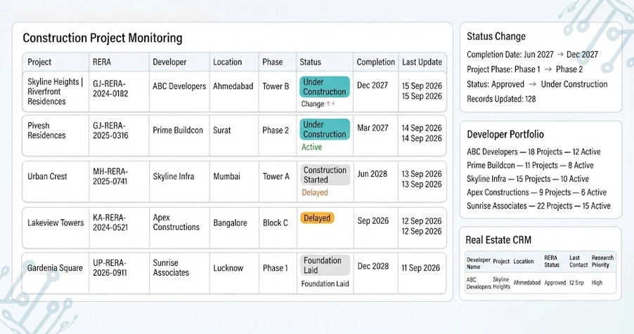 Creating Structured Data For Construction Market Analysis