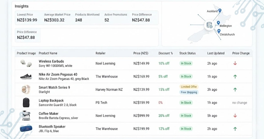 Building Smarter Pricing Decisions Through Reliable Retail Intelligence