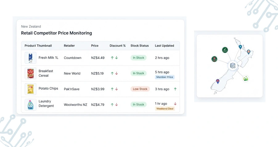 Strengthening Market Visibility Through Continuous Automated Competitive Intelligence