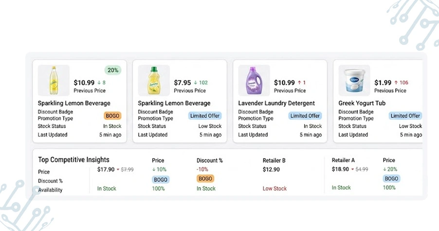 Evaluate Promotional Activity Across Digital Channels
