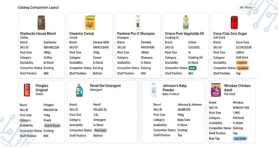 Strengthen Category Planning Through Market Visibility