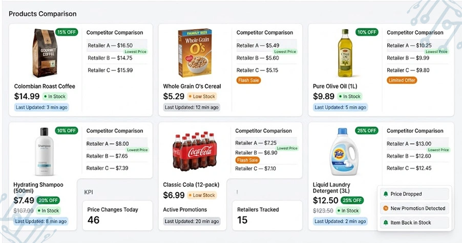 Support Responsive Decisions With Competitive Intelligence