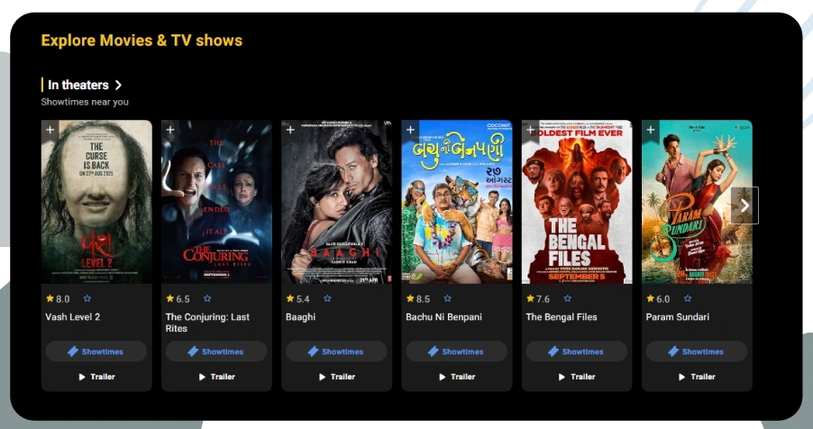 Analyzing IMDb Top Movies, Cast Information, and TV Shows Analyzing IMDb Top Movies, Cast Information, and TV Shows