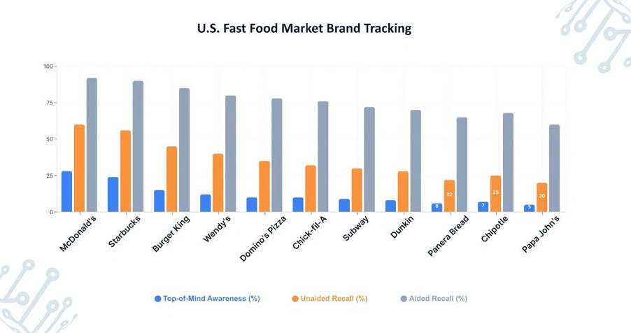 Discovering Untapped Opportunities Through Competitive Data Evaluation