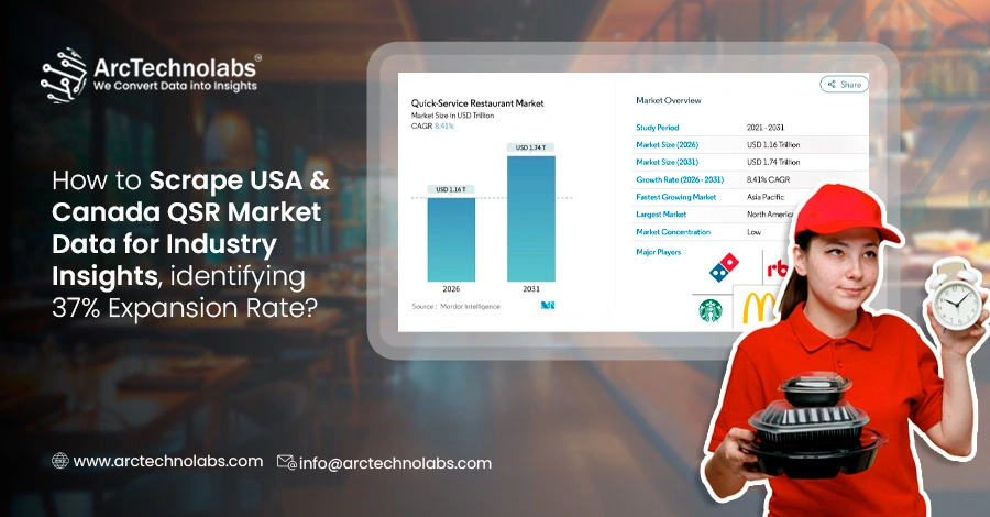 How to Scrape USA & Canada QSR Market Data for Industry Insights, identifying 37% Expansion Rate?