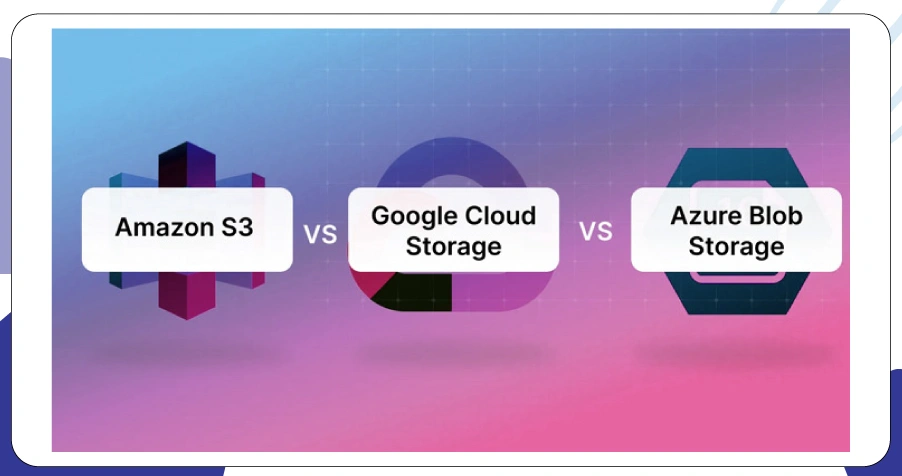 Automating Storage & Scheduling for Reliability Automating Storage & Scheduling for Reliability