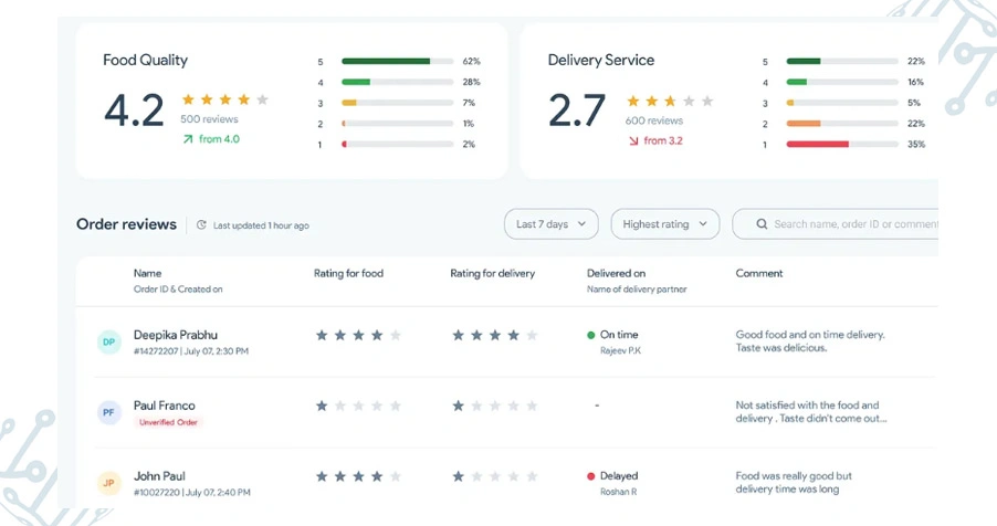 Enhancing Operational Efficiency Using Feedback Intelligence Systems