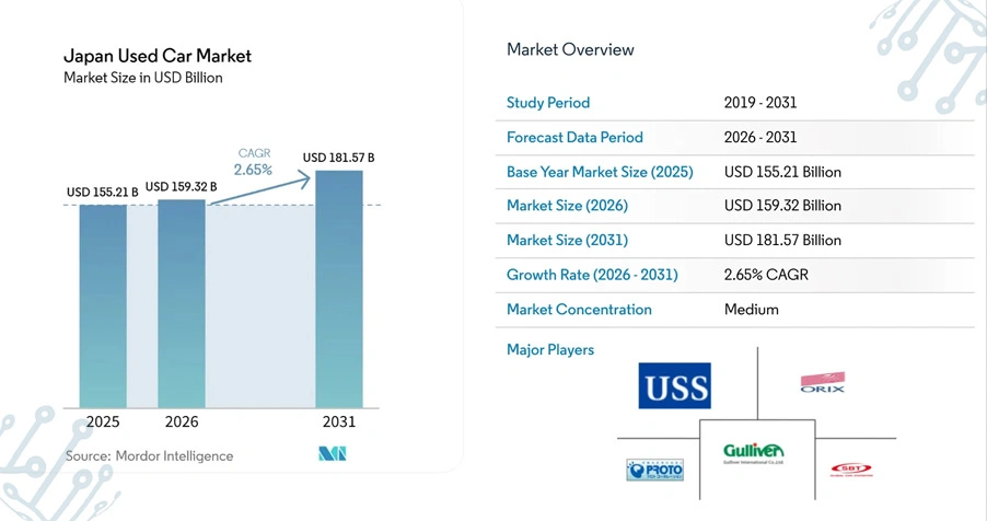 Emerging Inventory Patterns Reflecting Distinct Regional Automotive Preferences