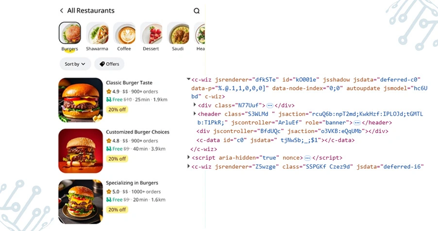 Regional Scaling Through Availability-Based Intelligence