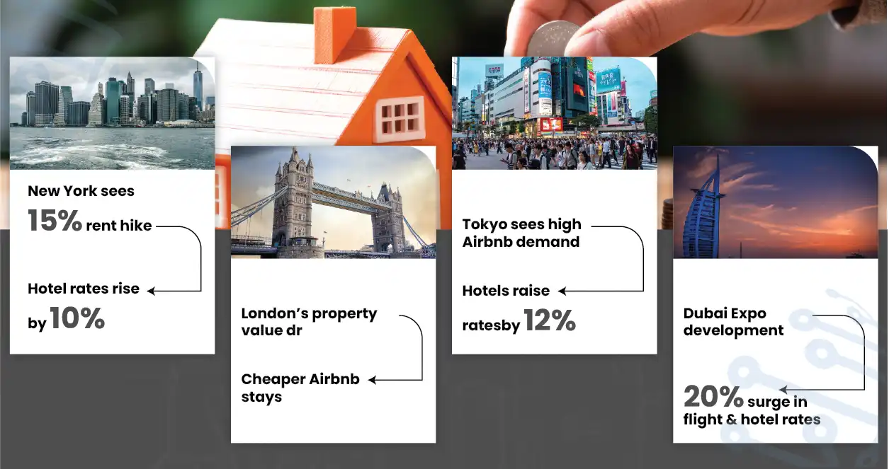 Impact-of-Real-Estate-Data-on-T