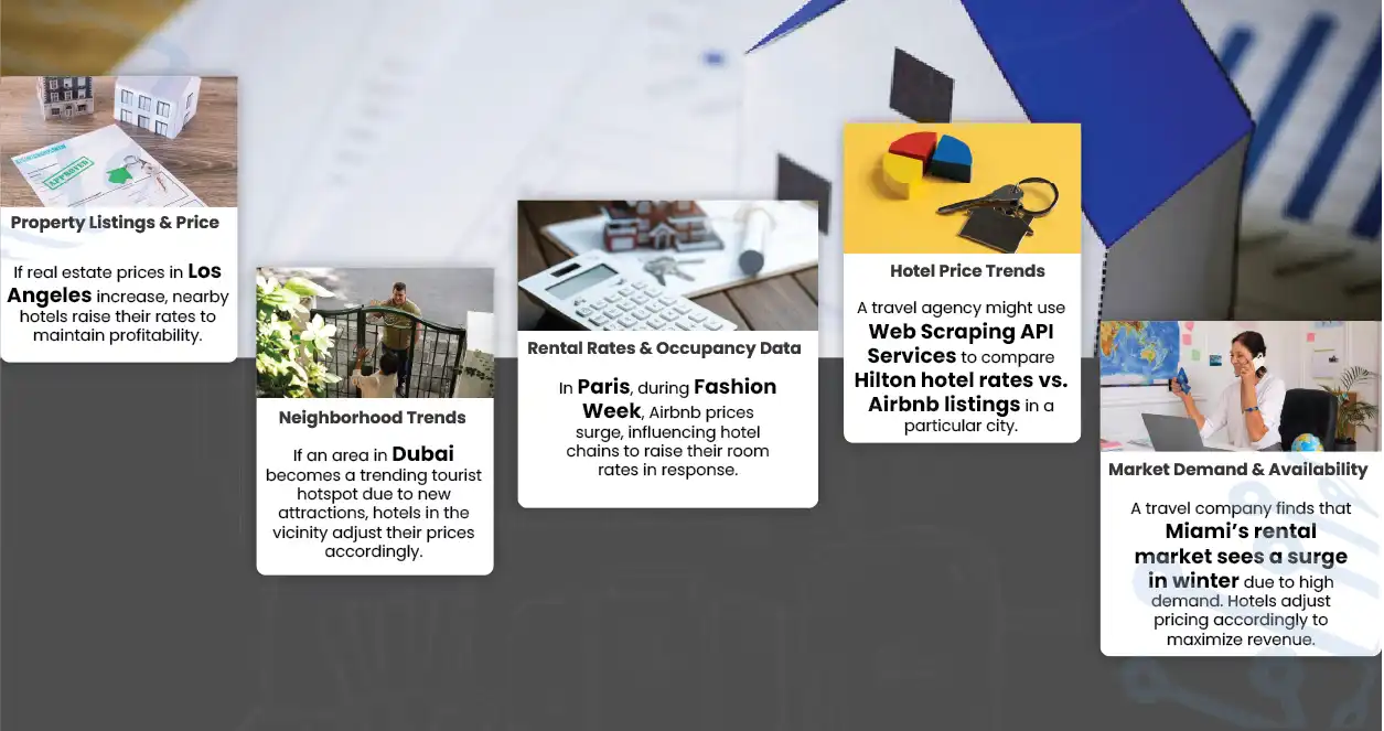 -Points-Extracted-from-Real-Estate-Websites