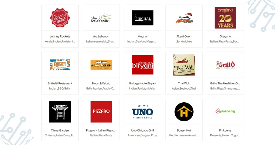 Competitive Benchmarking and Pricing Intelligence Approach for UAE Restaurants