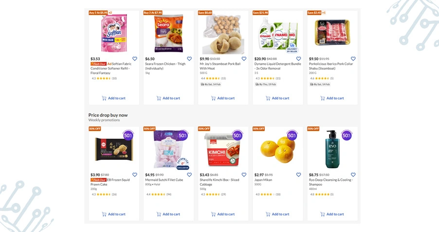 Strengthening Category Profitability Through Assortment Planning