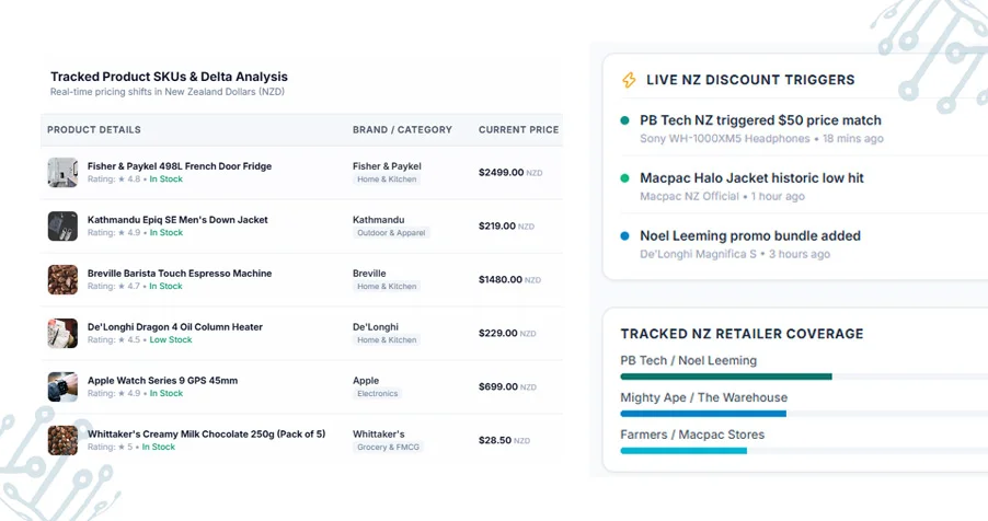 Advancing Forecast Accuracy Through Regional Retail Intelligence Insights