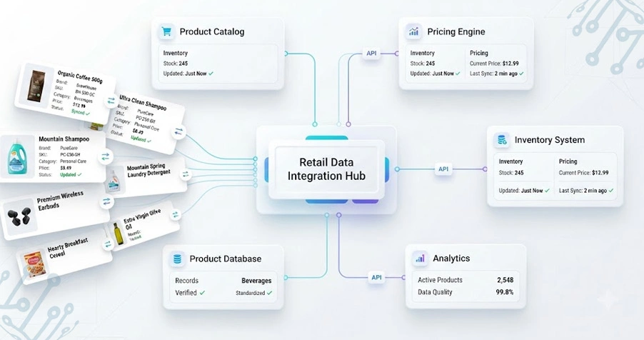 Transforming Enterprise Retail Intelligence Through Seamless Automated Data Integration