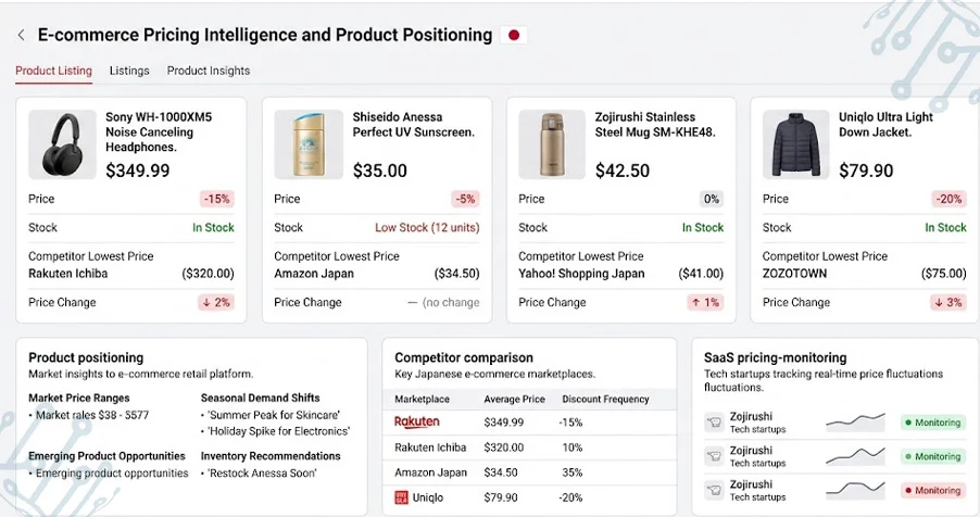 Reducing Collection Complexity With Automated Data Management Strategies